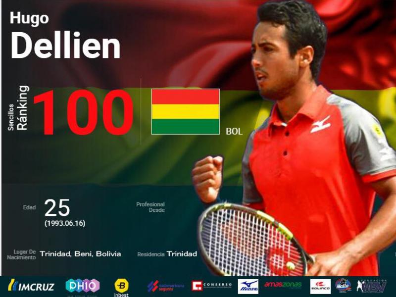 HUGO DELLIEN TOP 100 ATP 2018